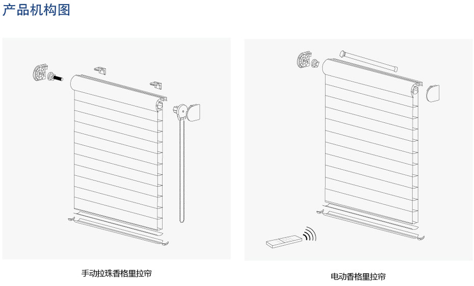 手動香格里拉簾結(jié)構(gòu)圖